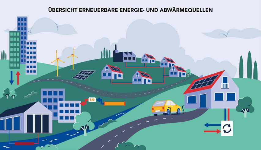 Kommunale Wärmeplanung Kommunale Wärmeplanung