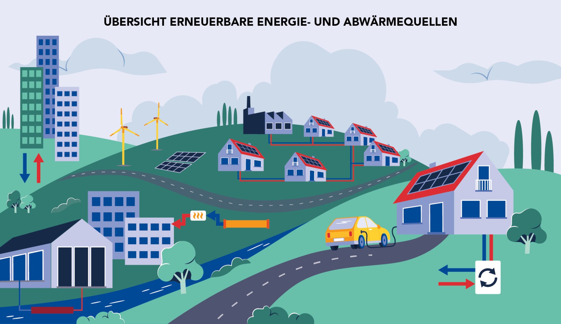 Erneuerbare Energien - Abwaermequellen Erneuerbare Energien - Abwaermequellen