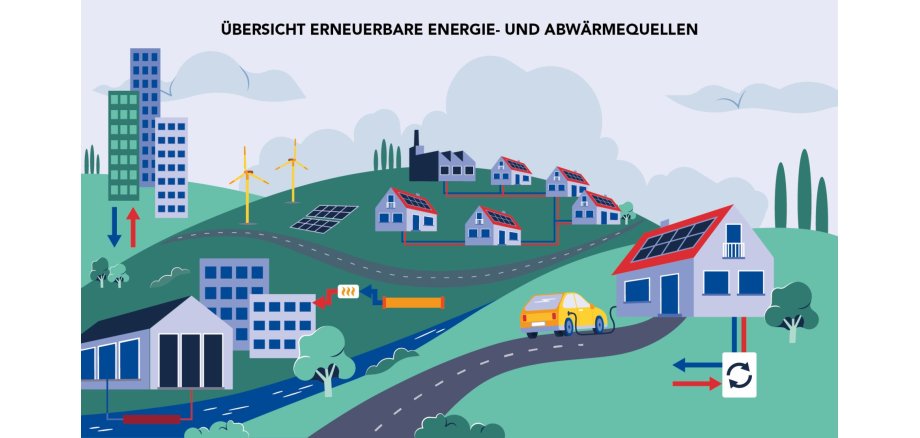 Erneuerbare Energien - Abwaermequellen Erneuerbare Energien - Abwaermequellen