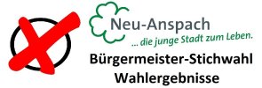 BGM Stichwahl Wahlergebnisse