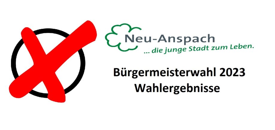 Wahlergebnisse